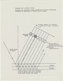 Diagramme pour une pièce miroir / montrant l'image multiple ...