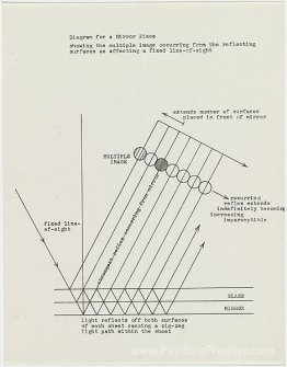 Diagramme pour une pièce miroir / montrant l'image multiple ... Diagramme pour une pièce miroir / montrant l'image multiple ...